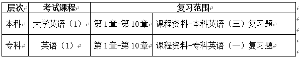 沈阳航空航天大学2022年（春）学期《英语》统考通知