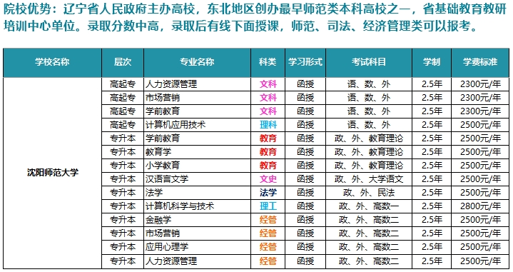 沈阳师范大学招生专业