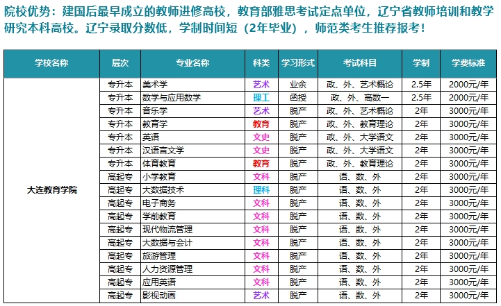 大连教育学院招生专业