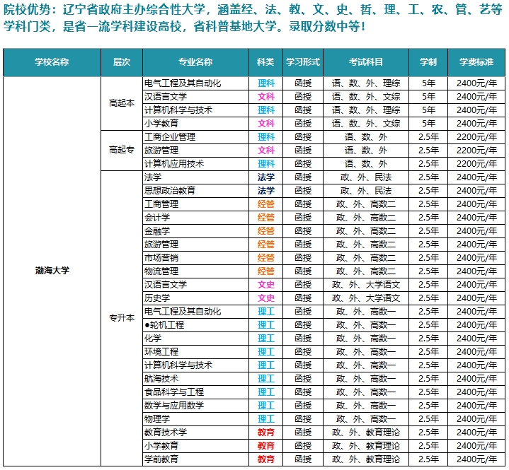 渤海大学招生专业